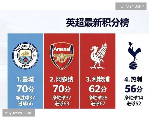 阿森纳争冠经验不足问题,能否在关键赛程阶段影响球队稳定性 阿森纳争冠经验不足问题,能否在关键赛程阶段影响球队稳定性