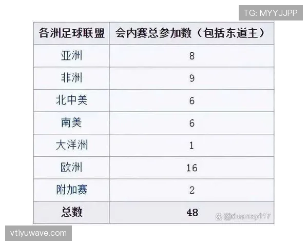 2026世界杯规则下资格如何定