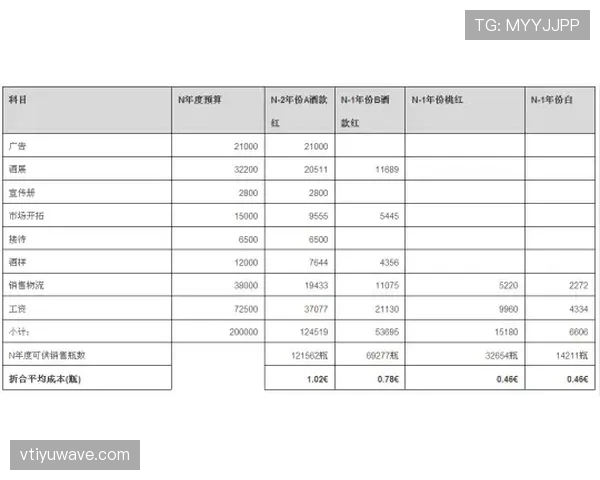西甲工资帽如何计算？俱乐部阵容成本限制说明